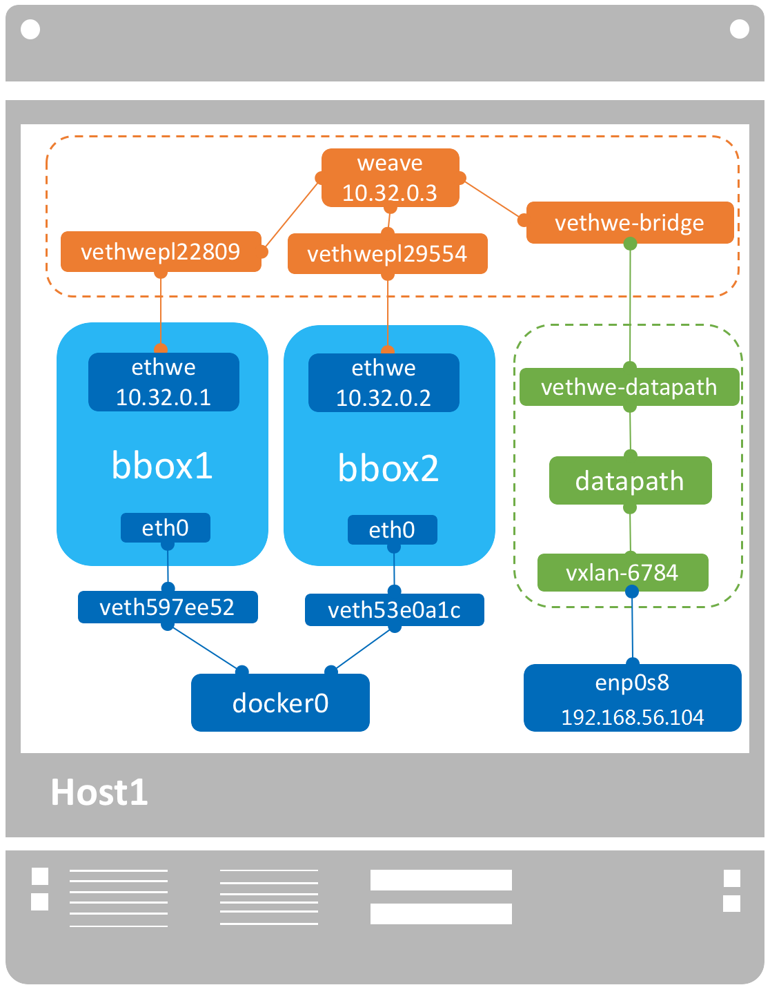ubuntu2的网络结构
