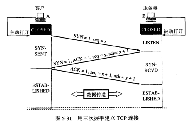 TCP三次握手